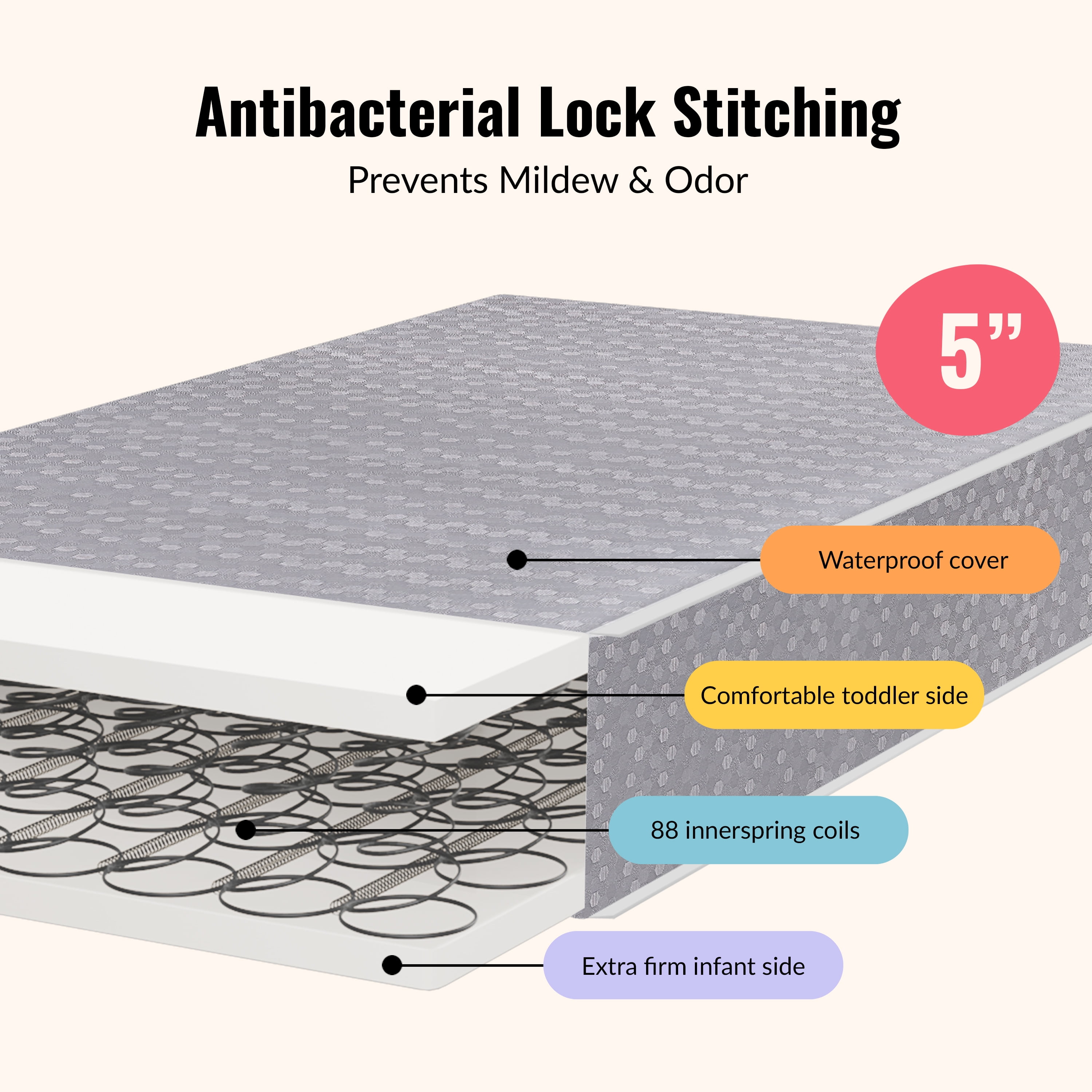 Dream On Me, Superior Slumber 6' 112 Coil Inner Spring Crib And Toddler Mattress In Grey