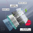thumbnail image 3 of Bdfhyk 1 Filtro De Aire De Cabina Wp10130 Con Carbón Activado Compatible Con Mercedes-Benz Cla250 Glb250 Cla200 Cla35 Amg Cla45 Amg A180 200 250 B Electric Drive B250E Compatible Con Infiniti Qx30, 3 of 5