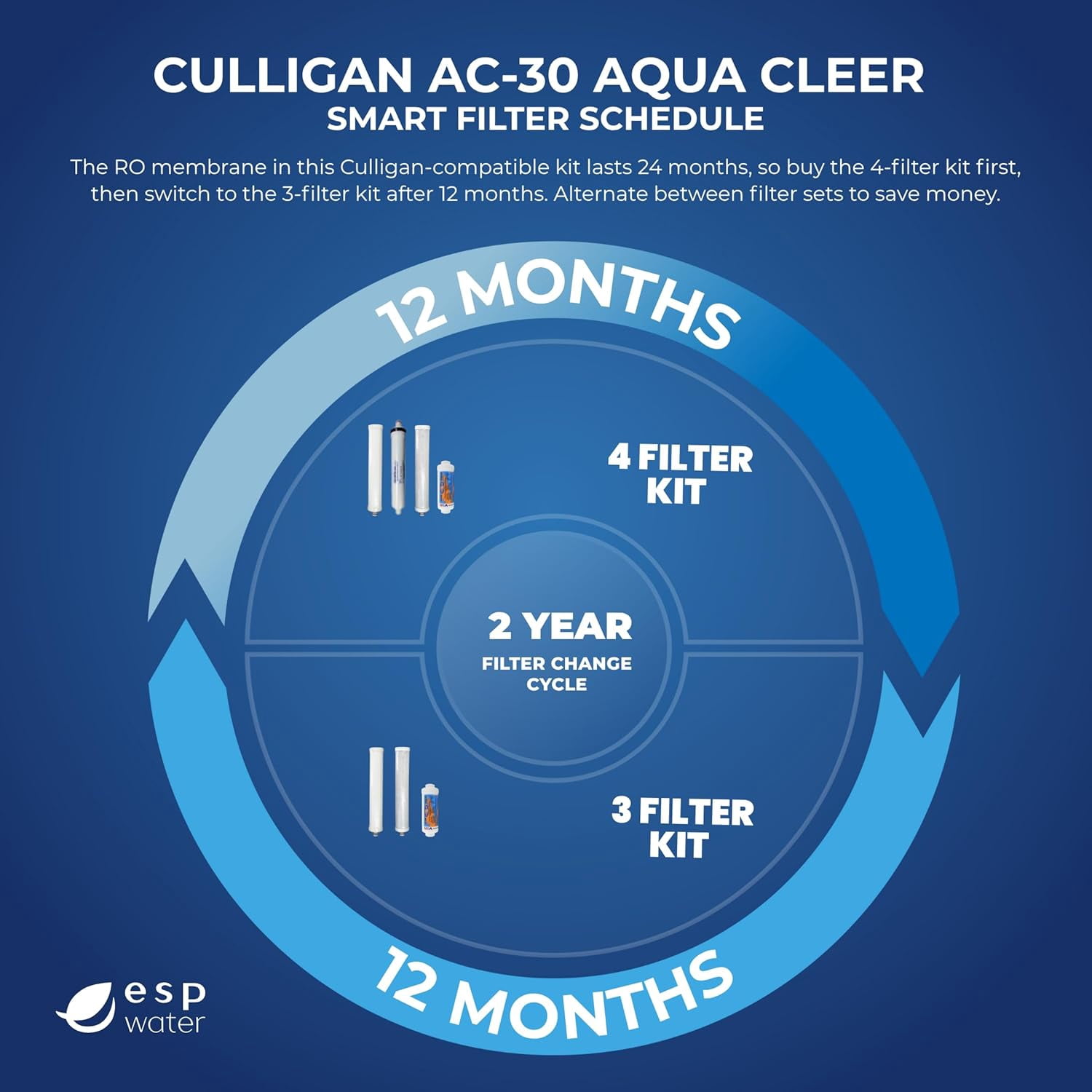 Culligan Water Filter Replacement Compatible RO Filter Kit for AC30 Aqua Cleer Culligan