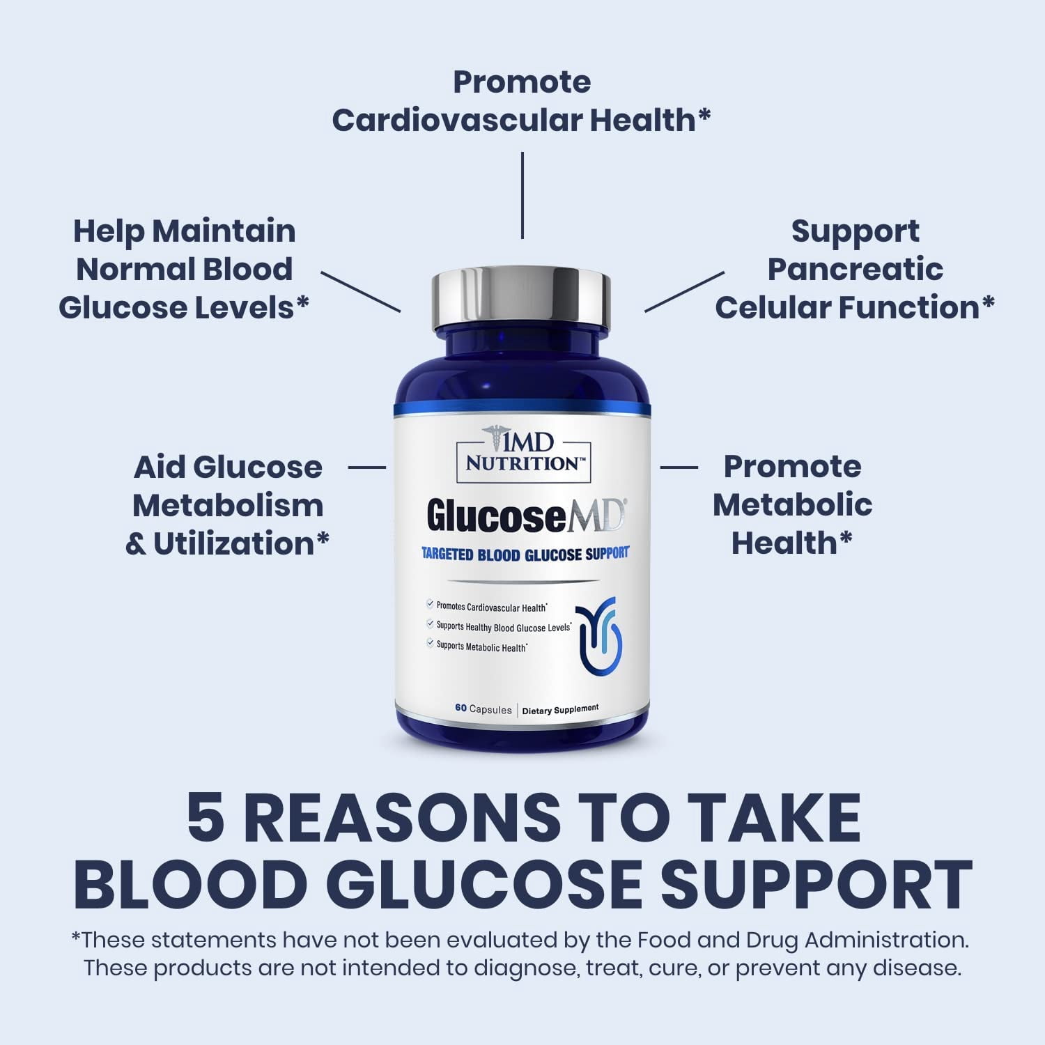1MD Nutrition GlucoseMD - Blood Sugar Support Supplement | with Patented Cinnamon Extract, Chromium, Berberine | 60 Capsules