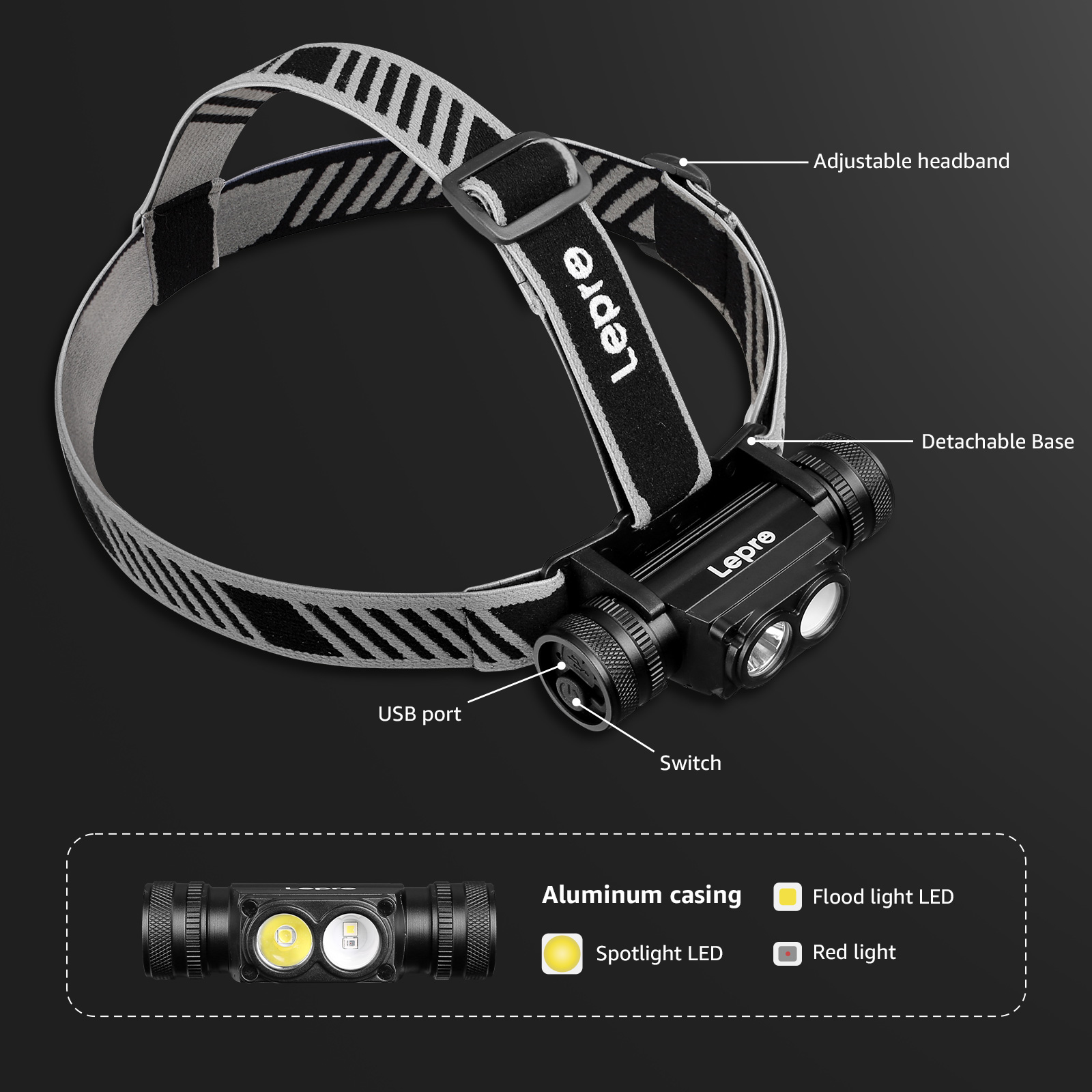 Lepro 1000 Lumen LED Rechargeable Headlamp photo 8