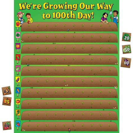 growing our way to