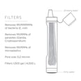 thumbnail image 2 of Filtro de agua Straw LifeStraw Peak Series, paquete de 2, azul, 2 of 7