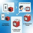 thumbnail image 2 of Smart AI Voice Sticker Printer with Screen, Mini Thermal Label Printer with Display, Inkless Portable Sticker Maker for Home, Office, Study, DIY Projects (White), 2 of 8