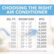 Perfect Aire 14000 BTU 115 V Window Air Conditioner w/Remote 550 sq ft