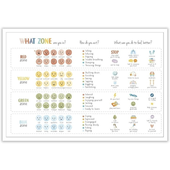 What Zone Are You In  Poster Therapy Office Picture Self Regulation Counselor Prints  Wall Art Feeling Chart Decor for Living Room Calming Corner poster