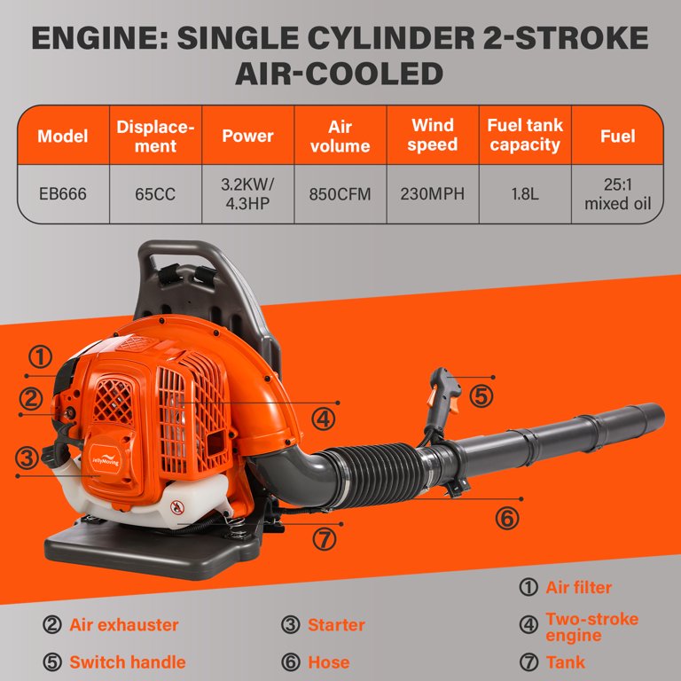 65CC 2-Cycle Gas-Powered Backpack Leaf Blower - Unmatched 850CFM