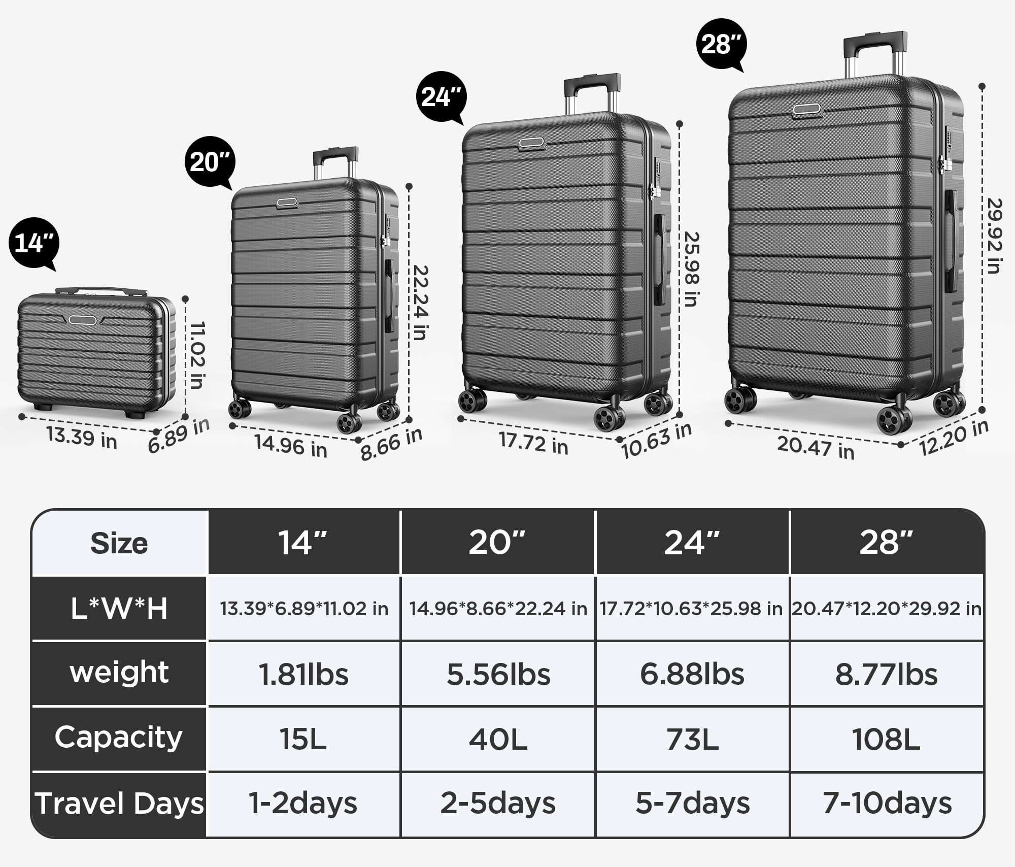 11 Piece Hardside Luggage Suitcase Set with 360° Double Spinner Wheels & Lock, 14” Travel Case, 20" Carry-On Luggage, 24" Checked Luggage and 28" Checked Luggage, Black
