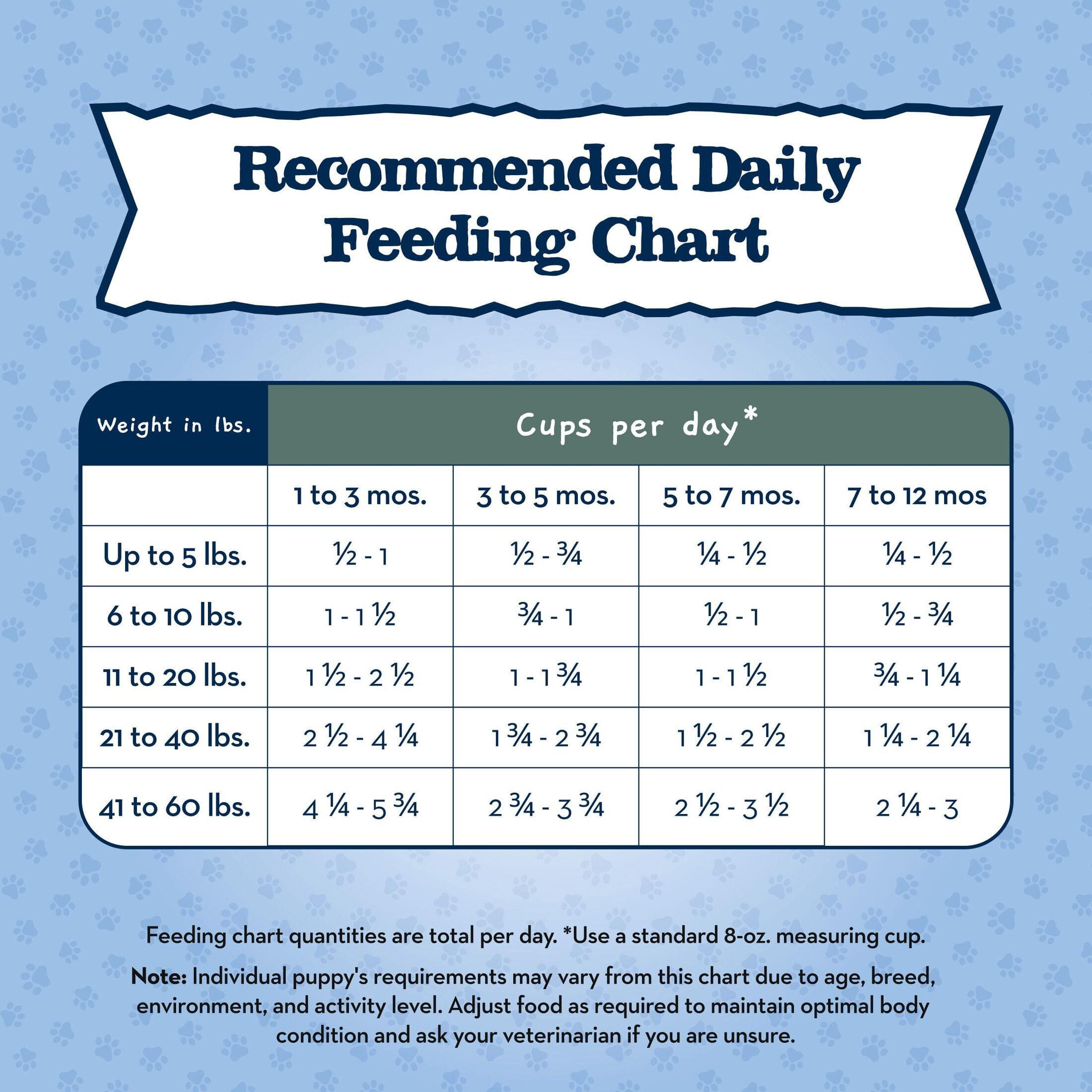 4health Puppy Food Feeding Chart Blue Buffalo Baby BLUE Healthy