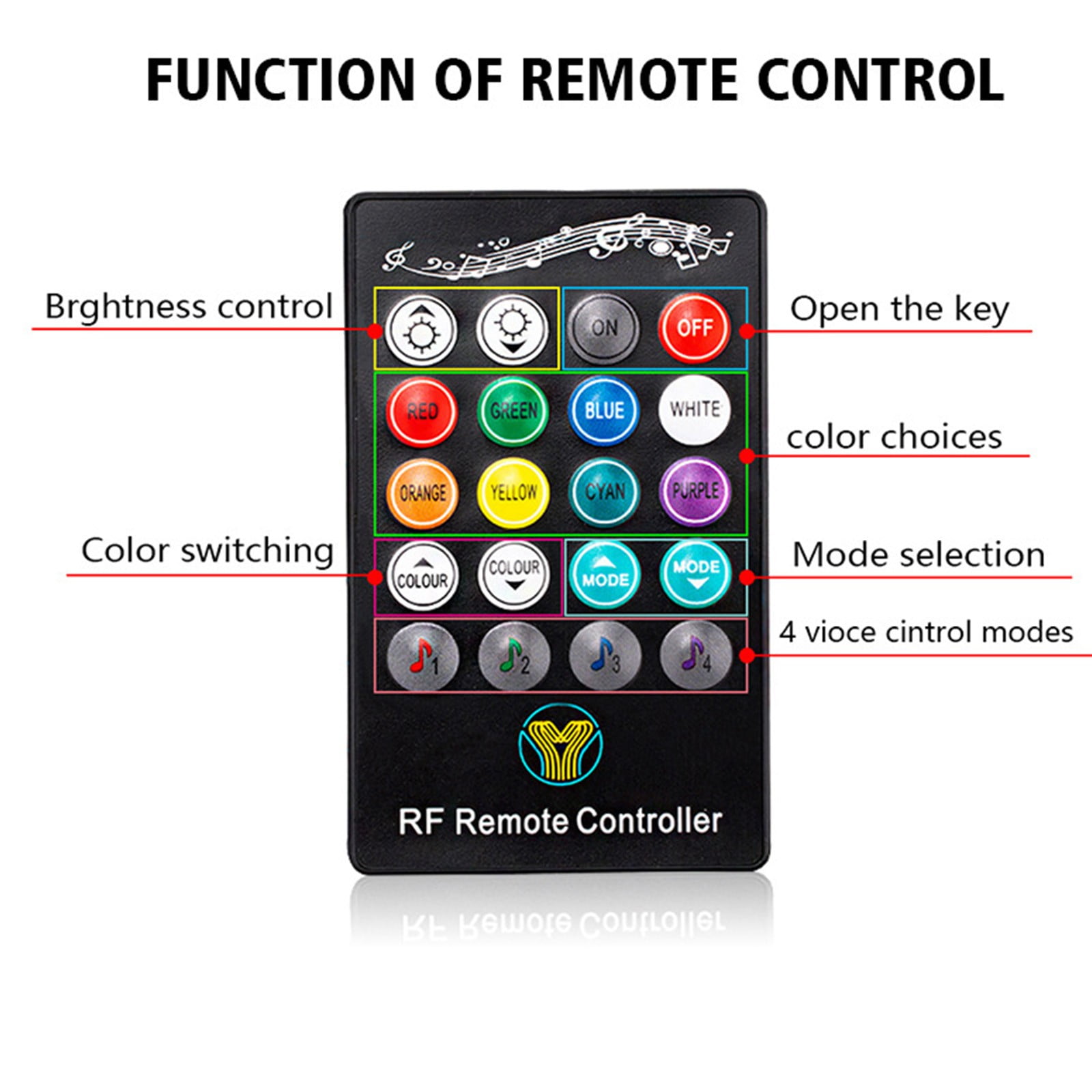 RGB Car Chassis Light Kit, Bluetooth Remote Control Underglow Lights with Music Sync, Waterproof LED Pods for Truck SUV ATV UTV, Car Interior and Exterior Atmosphere Neon Lights Decoration