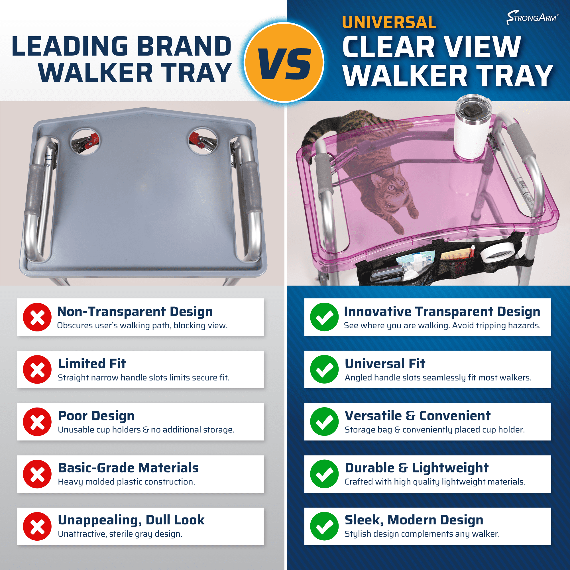StrongArm Clearview Walker Tray – Adjustable Tray for Folding Walkers, Seniors, with Cup Holder, Food Tray, Walker Accessories, Tray Table for Standard Adult Walkers