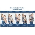 thumbnail image 6 of MOONORAH Baby Carrier with Hip Seat, Ergonomic M Position 6 in 1 Baby Wraps Carrier Adjustable Holder Newborn to Toddler with Head Support and Breathable Mesh Gray, 6 of 11