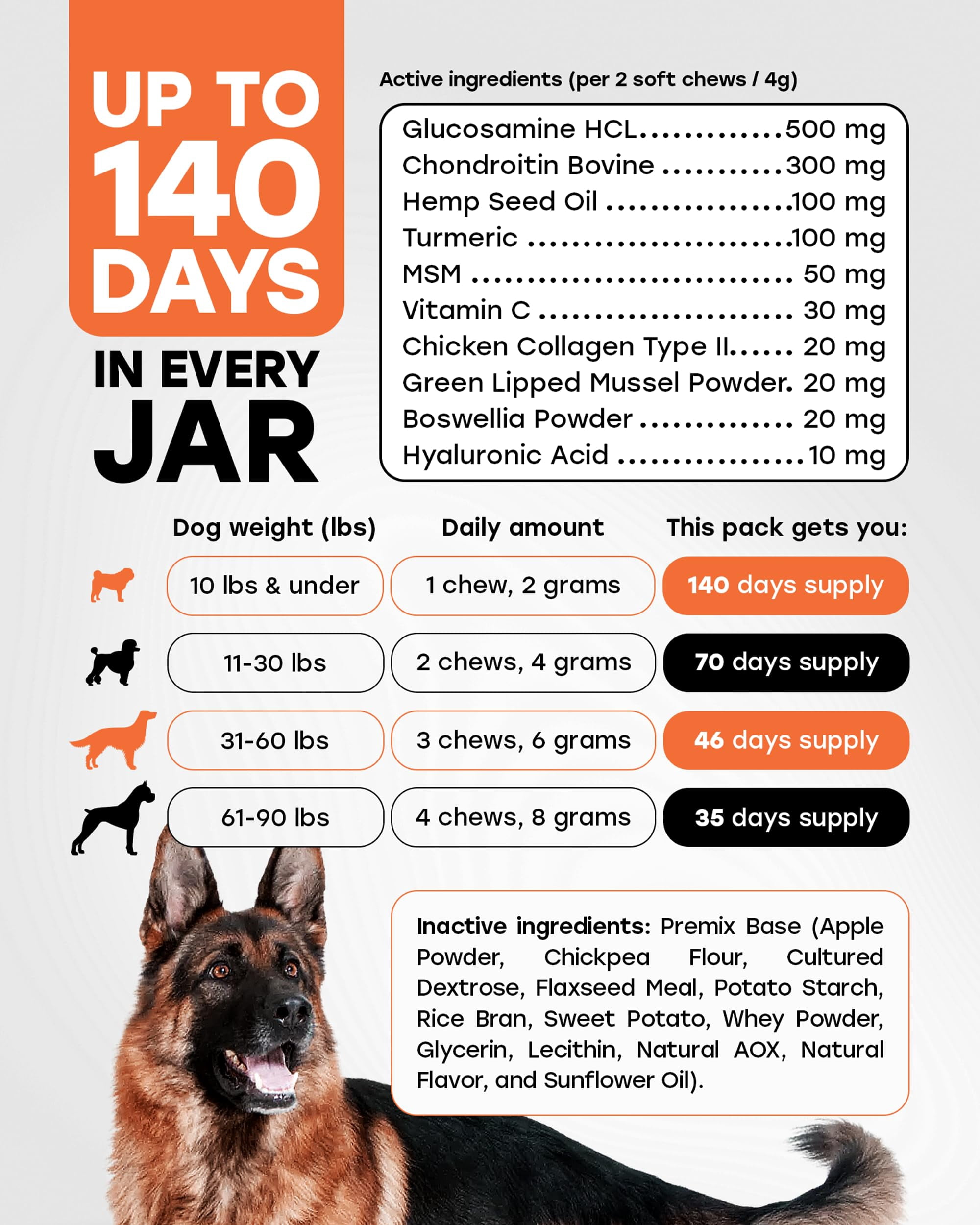 Pup Choice Hip & Joint Glucosamine Chews for Dogs with Chondroitin, Collagen & Turmeric – Mobility & Joint Support, Beef Flavor Soft Chews, 140 Count