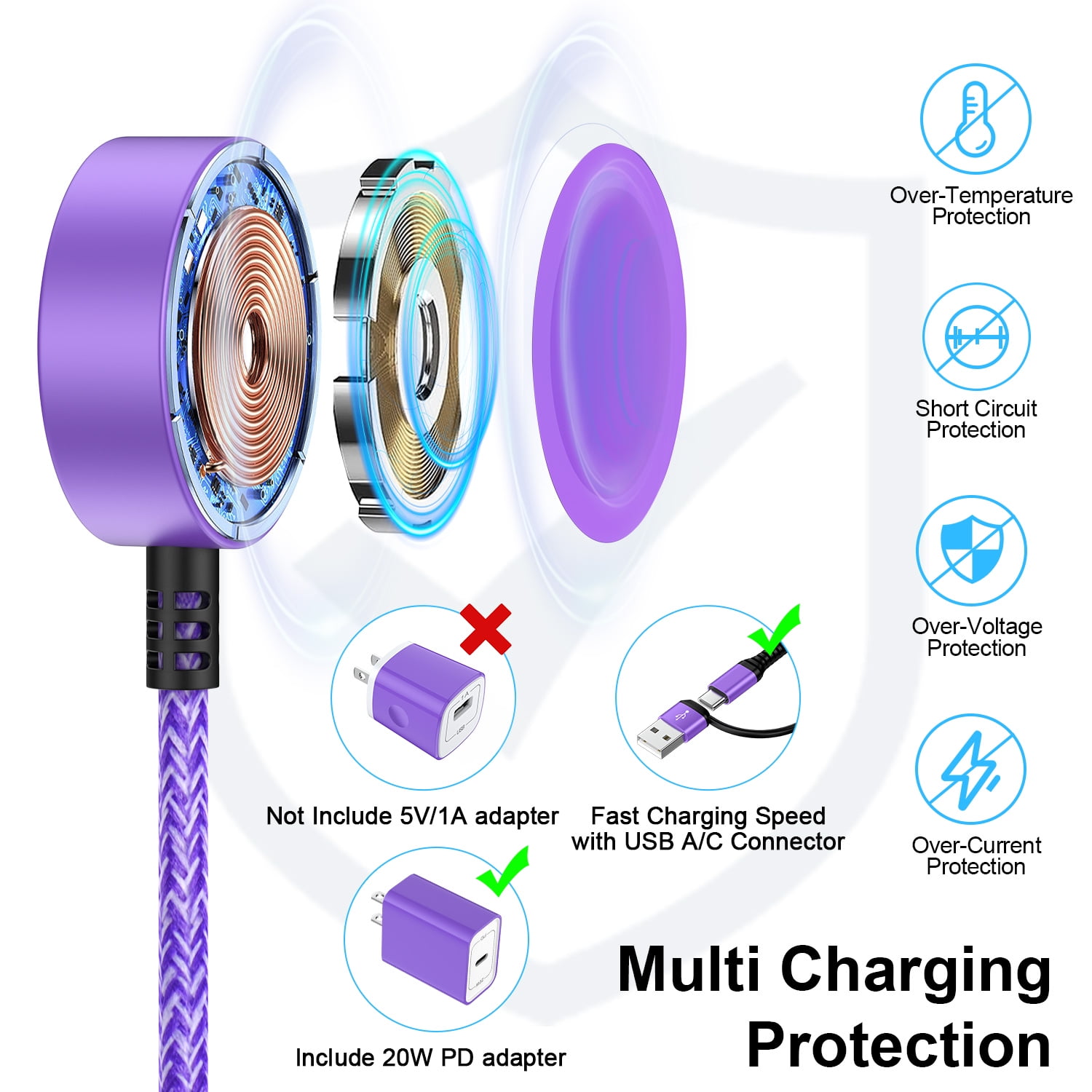 2 in 2 USB C Watch Charger,2Pack Type C Charger Block w/ Type C Charger Cable Cord 6FT USB C Fast Charging Dock Stand Replacement Wireless Magnetic USB Type C Watch Charger Pad Compatible for Samsung