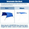 thumbnail image 6 of Unique Bargains 600D 4 Bow 8'L x 54"H x 67"-72"W Bimini Top Canvas Cover with Detachable Side Blocks Storage Boot Blue, 6 of 7