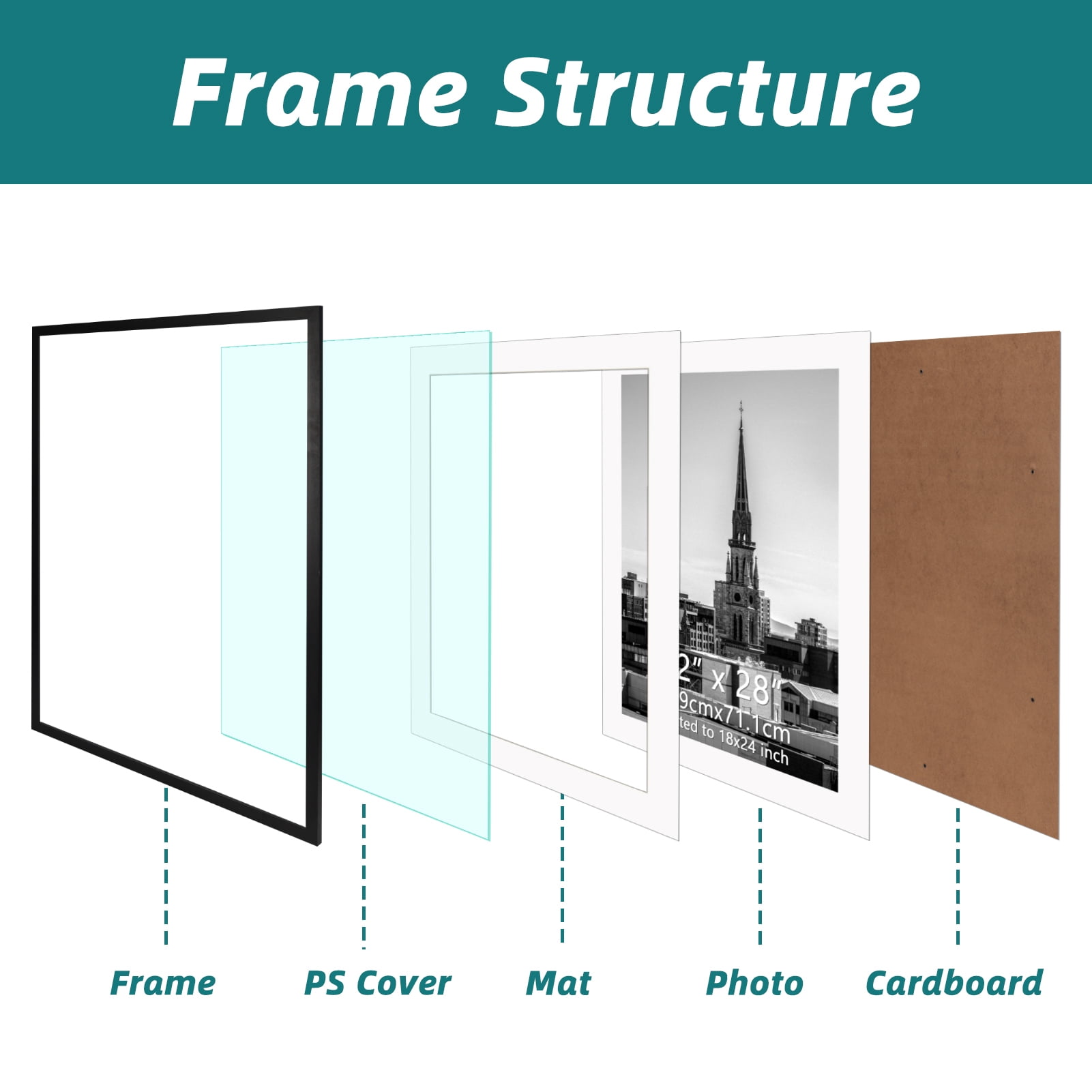 22x28 White Frame without Mat, 18x24 Metal Poster Frame with Mat for Wall Mounted