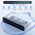 thumbnail image 3 of Estación de Carga Menlonigt 800W con 10 Puertos USB-C GaN, 3 of 7