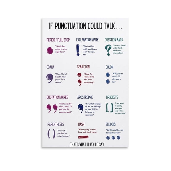 If Punctuation Could Talk Poster Canvas Wall Art Posters For Room Aesthetic And Decor Poster For Bedroom Living Room Bathroom Kitchen Office Decor poster