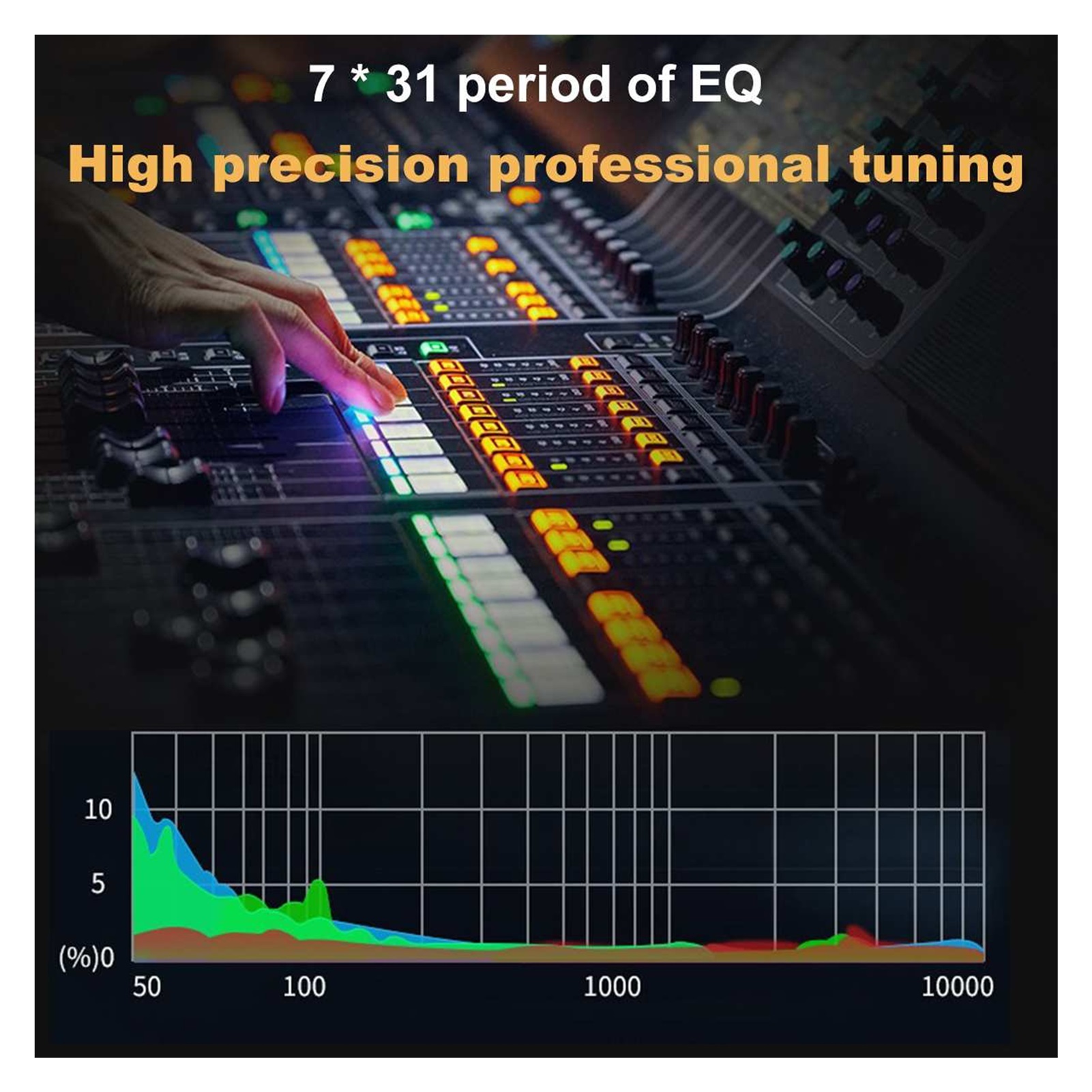 7-Band Subwoofer Amplifier Board DC 11-15V Car Power Audio Stereo Amplifier Board Bass AMP AUX ,Scalable Fun