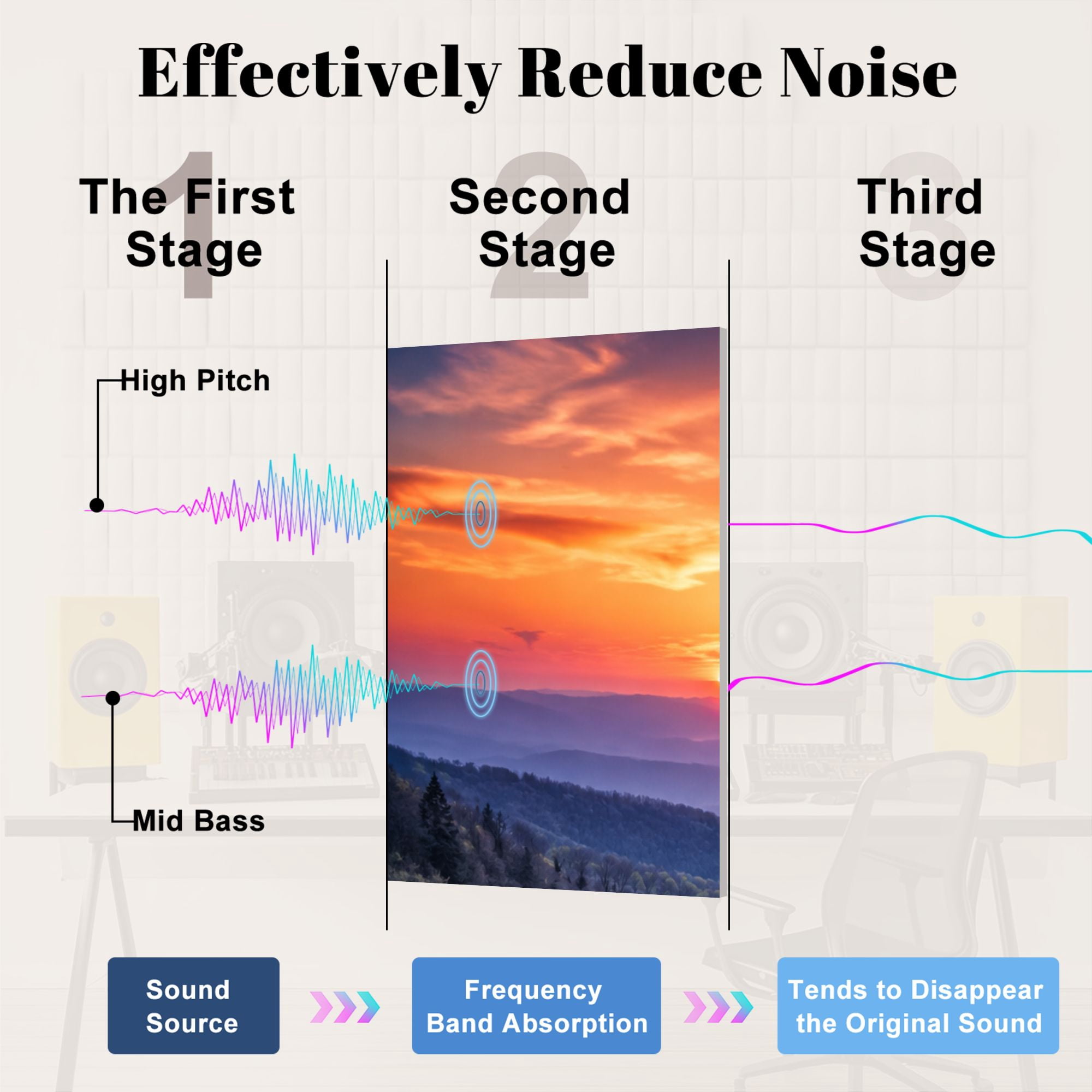 8 Pack Art Acoustic Panels Sound Absorbing Scenic Blue Ridge Parkway Appalachians Smoky Mountains Spring Decorative Soundproof Wall Panels Self Adhesive for Nursery Game Room Bedroom 48"x32"