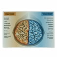 thumbnail image 1 of Science Cutting Board, Human Brain Left and Right Functions List Mentality Intellect Neurology, Decorative Tempered Glass Cutting and Serving Board, Small Size, Pale Blue Orange, by Ambesonne, 1 of 1