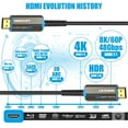 thumbnail image 7 of 8K 60Hz HDMI 2.1 Fiber Optical Cable 4K 120Hz 2.0 Ultra High Speed 48Gbps HDR eARC 3D HDCP 3FT/6FT/10FT/16FT/33FT/49FT/66FT/98FT/164FT For TV Projector, 7 of 7