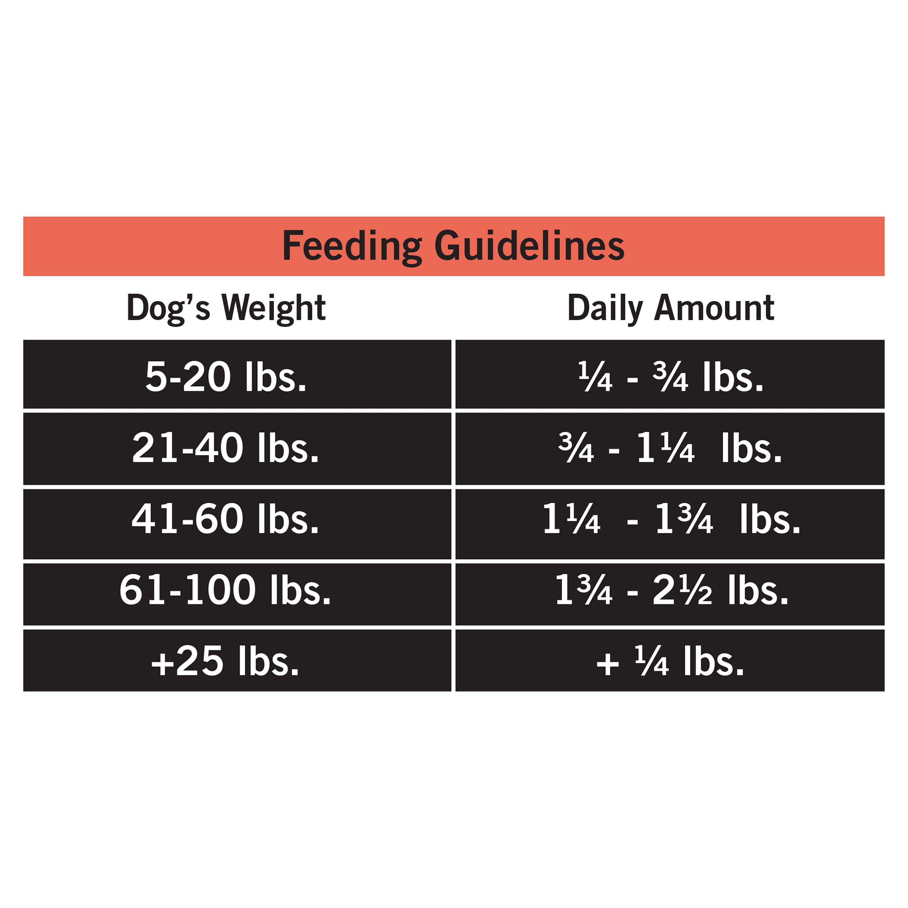 (2 pack) Pure Balance Wild & Fresh Dog Food, Chicken, Beef, Salmon & Egg Recipe with Superfoods, 2 lb