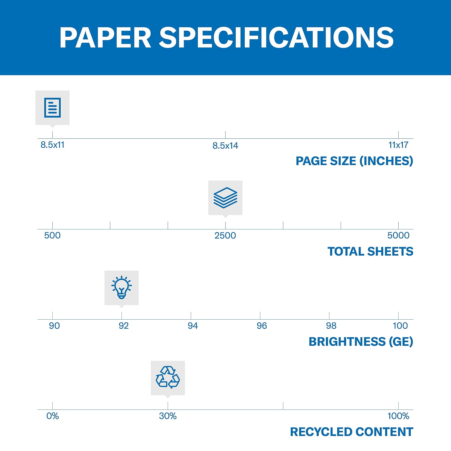 GREAT WHITE 30 RECYCLED PRINT PAPER, 92 BRIGHT, 20LB, 8.5 X 11, WHITE, 500 SHEETS/REAM, 10 REAMS/CARTON
