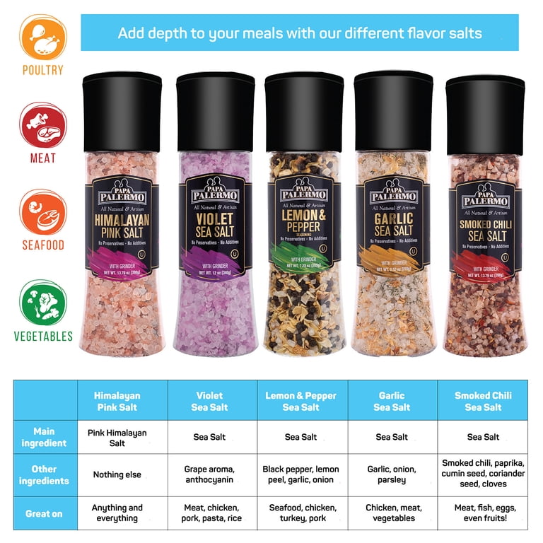 Papa Palermo Grape Infused Violet Sea Salt Grinder, Kosher Sea