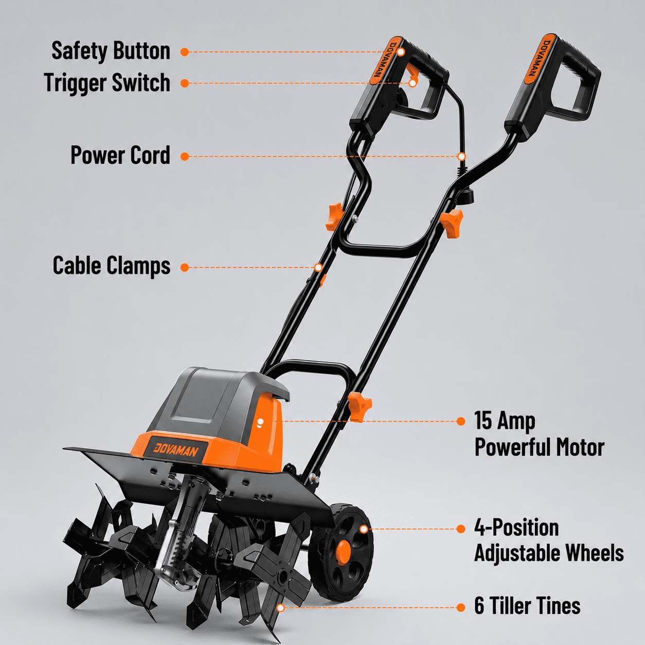 DOVAMAN 18-Inch Electric Garden Tiller, 15-Amp Corded Cultivator with 9-Inch Depth and Adjustable Wheels
