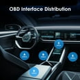 thumbnail image 2 of Rexing Kit de Fil Dur Dash Cam avec Interface OBD, Mode Stationnement Intelligent 24/7, Détection ACC, Protection Basse Tension, 12V30V à 5V/3A, Câble Type C 10.5 Pieds, Pas de Robinet de Fusible Nécessaire, 2 of 5