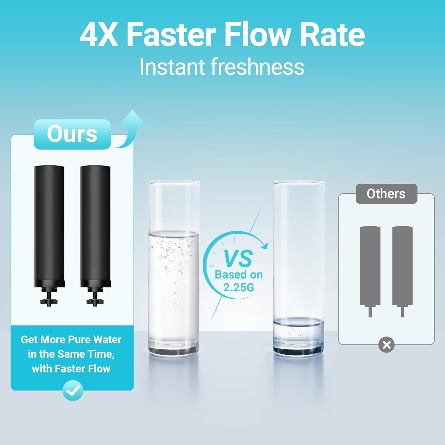 AQUA CREST NSF/ANSI 42&372 Certified Water Filter, Replacement for Berkey® Gravity Water Filter System, Berkey® Black Purification Elements, Pack of 4