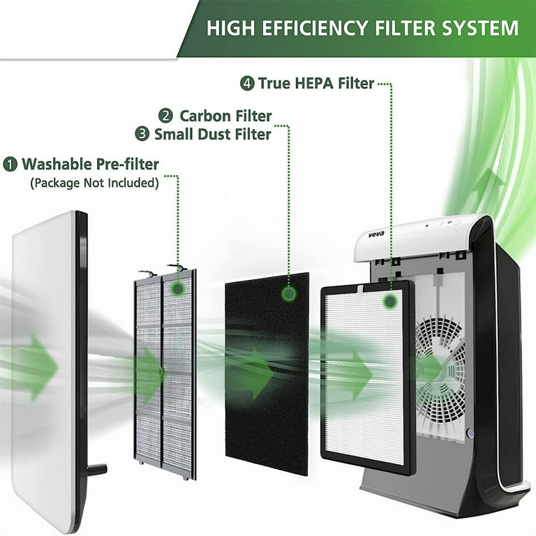  Roto Filtro HEPA, H13 actualizado True HEPA filtro de  filtración de 3 etapas, filtro de carbón activado de alta eficiencia para  Hisense : Hogar y Cocina