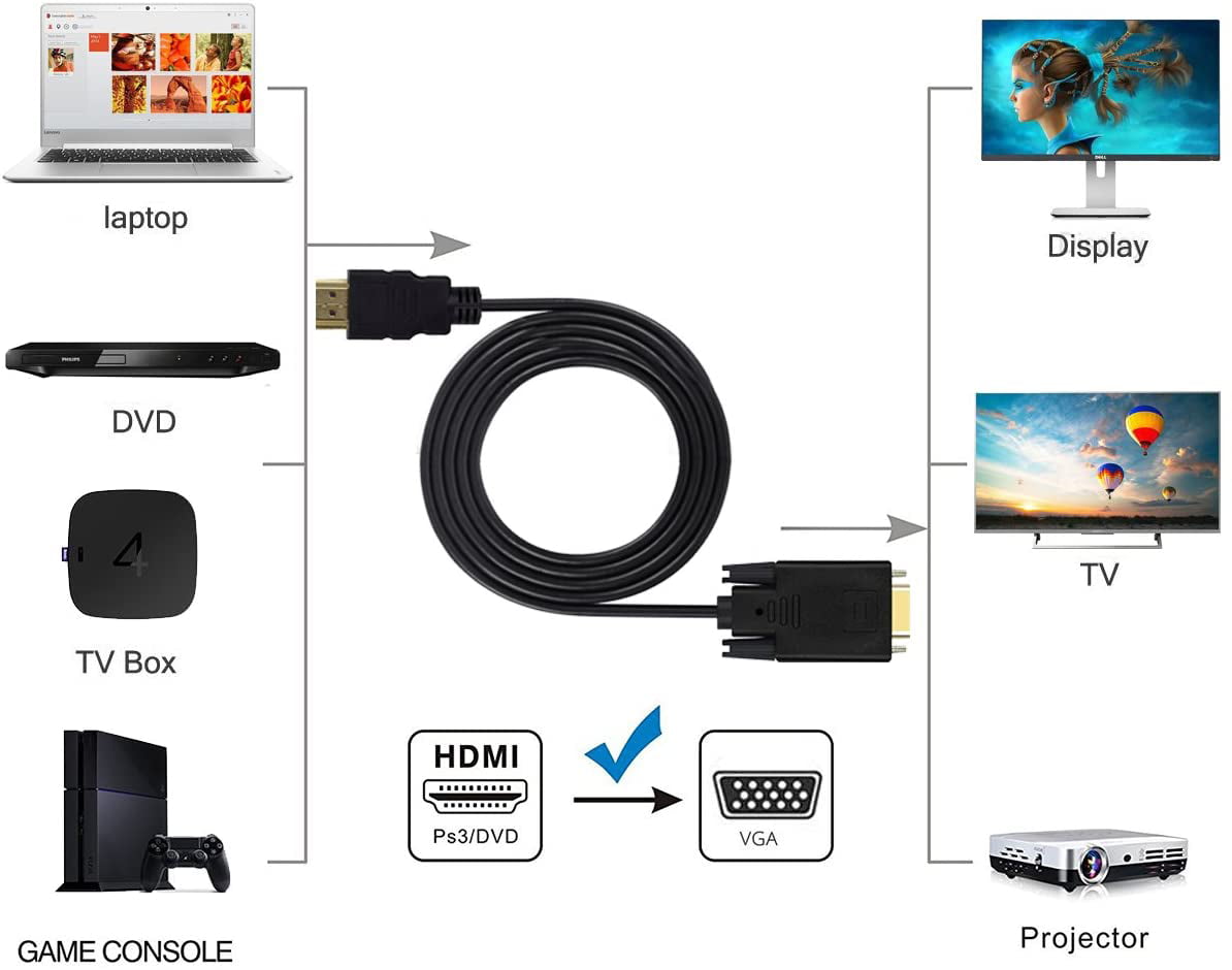 1080P HDMI to VGA Adapter Cable HDMI Male to VGA Male Active Video Converter Cable Cord-6 Feet/1.8 Meters 