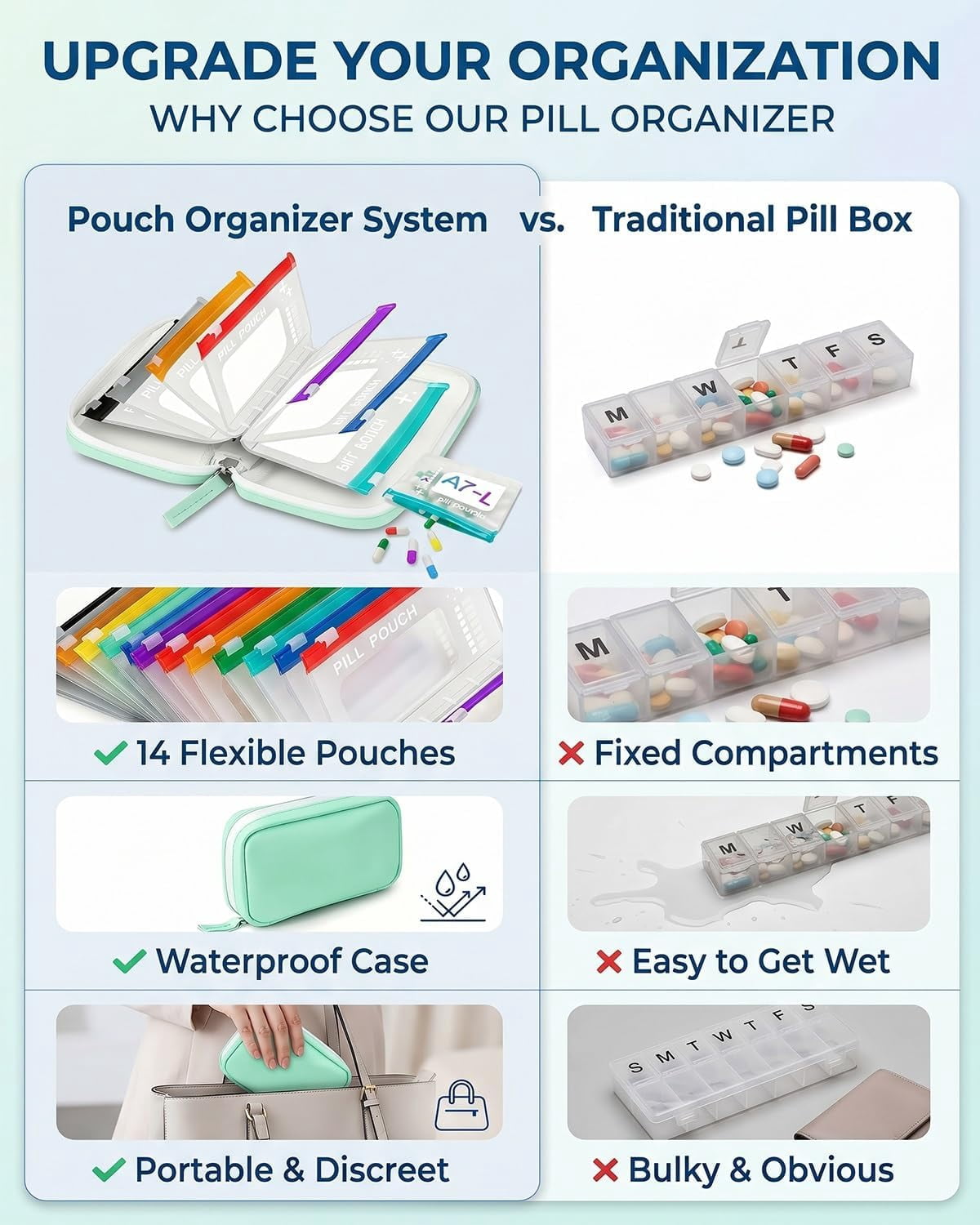 A8 Waterproof Pill Organizer & Travel Medicine Case with 14 Color-Coded Pouches, Leakproof Zippered Daily Pills Holder for Travel (Black)