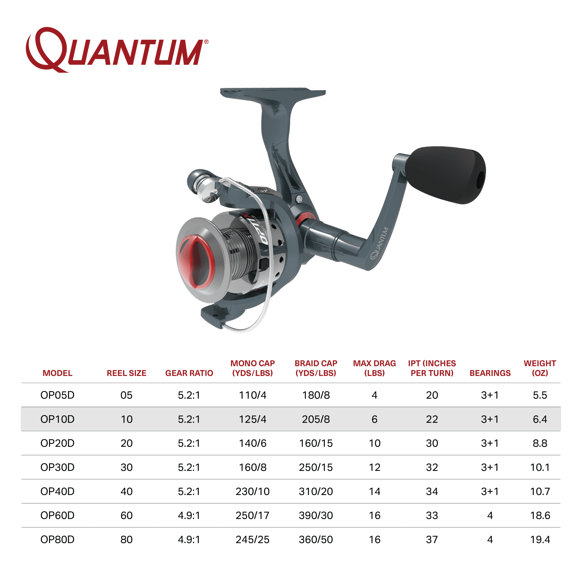 Quantum Optix 20 spin fishing reel how to service 