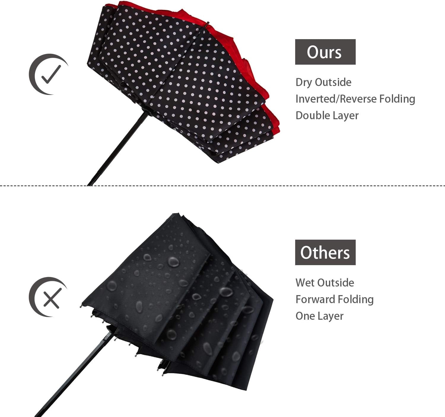 Kabum Inverted Umbrella Double Layer Automatic Folding Reserve Umbrella Windproof UV Protection for Rain Car Travel Outdoor Men Women, Red Dot