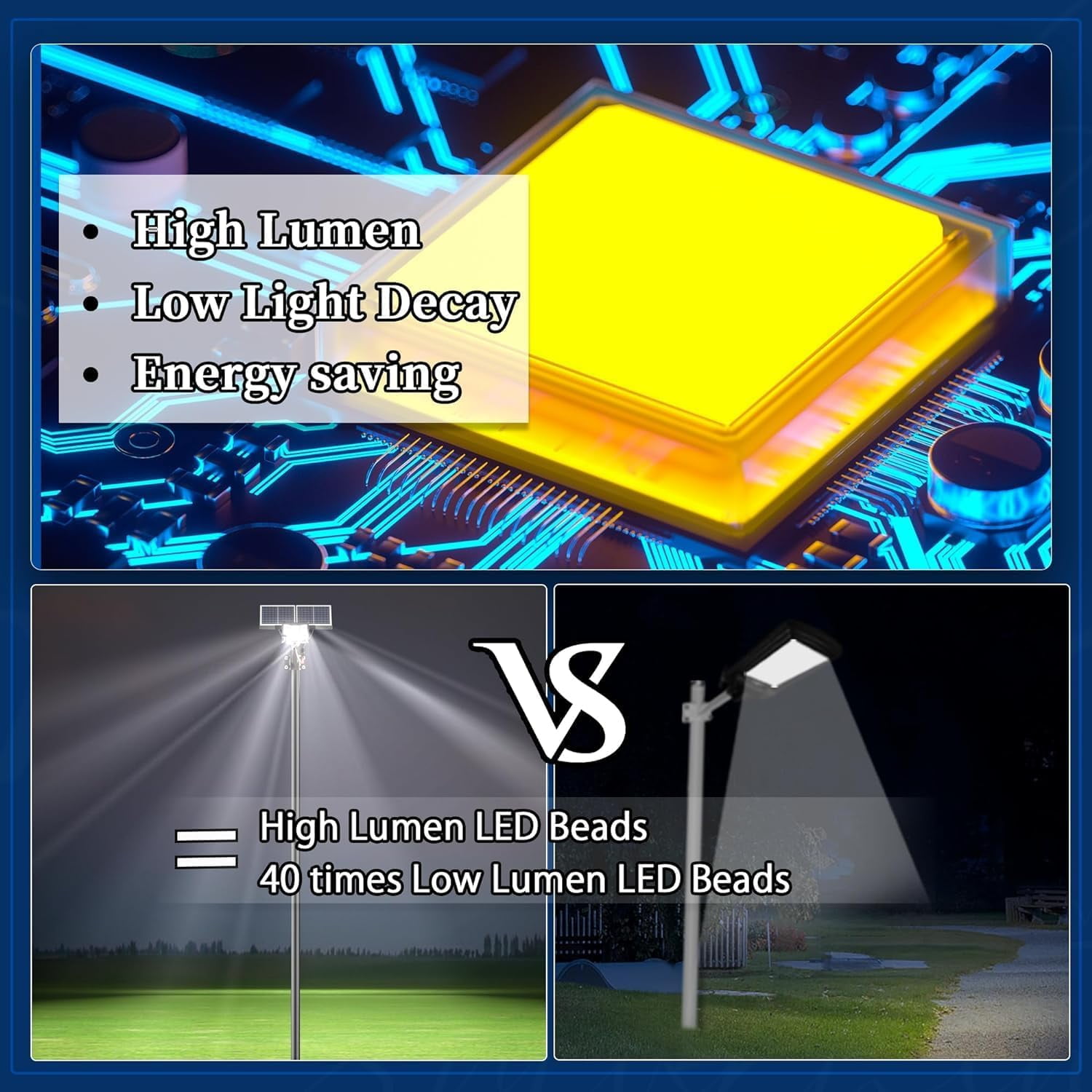Gefolly 15000W Solar Street Lights, 1950000 LM, Dusk to Dawn, IP67 Waterproof for Outdoor Courtyard, Patio, Road