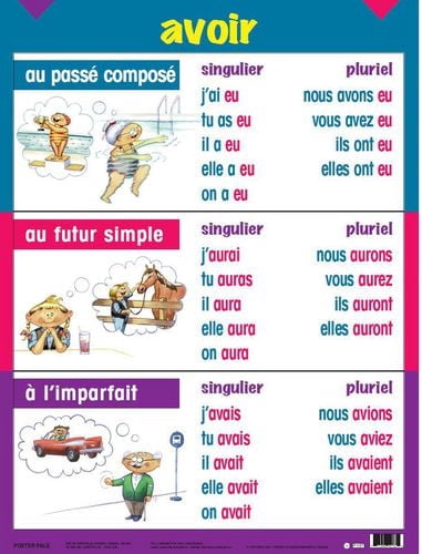 French Multi-tense Verb Posters (5 pk)