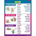 thumbnail image 3 of French Multi-tense Verb Posters (5 pk), 3 of 6