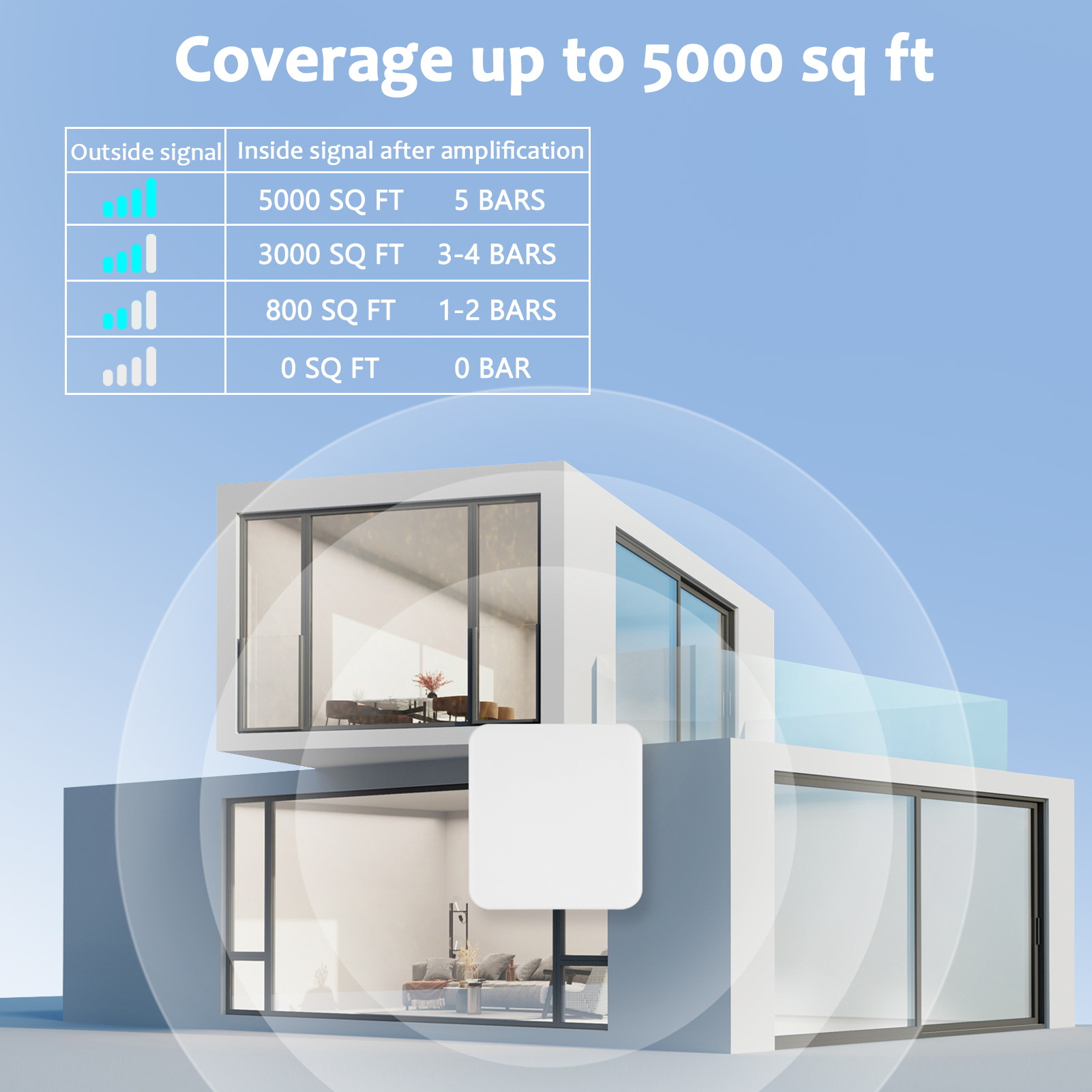 Cell Phone Signal Booster for Home,Up to 5000 Sq ft Black,Cell Phone Booster for Band 66/2/4/5/12/17/13/25,Boosts 5G 4G LTE for Verizon AT&T T-Mobile All U.S. Carriers, FCC Approved