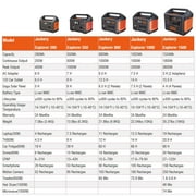 Jackery SolarGenerator 880 (includes (1) Explorer 880 + (2) SolarSaga 100W)