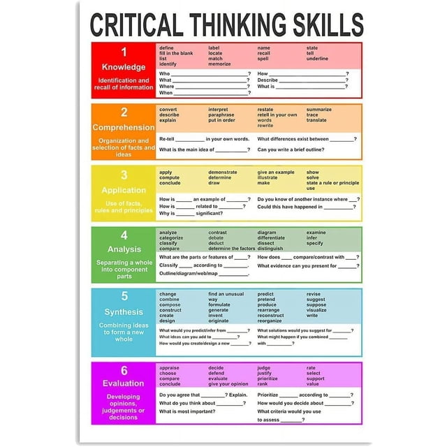 Critical Thinking Skills Knowledge Metal Signs Vintage Office Wall Decor Psychology Science Collection Plaque Tin Posters Home Room Classroom Coffee Kitchen Garage 8x12 Inch