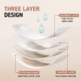 thumbnail image 5 of PULIOU Cotton Period Underwear for Women, Low Rise Hipster Panties, Soft Breathable Stretch, 3-Pack(Multicolor, XL), 5 of 7