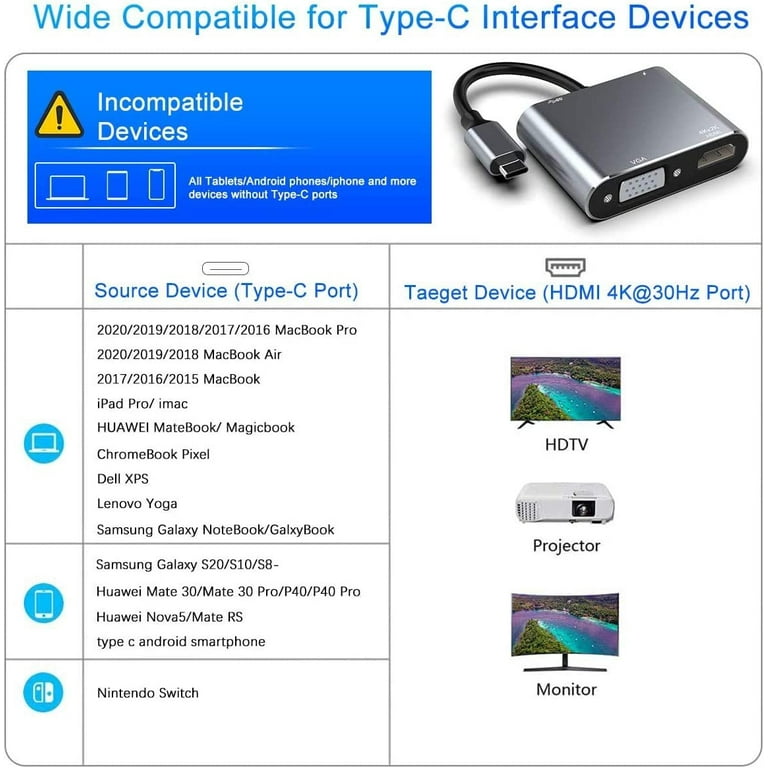 USB C To HDMI VGA Adapter - 4-in-1 Multiport Converter With 100W PD & USB 3.0