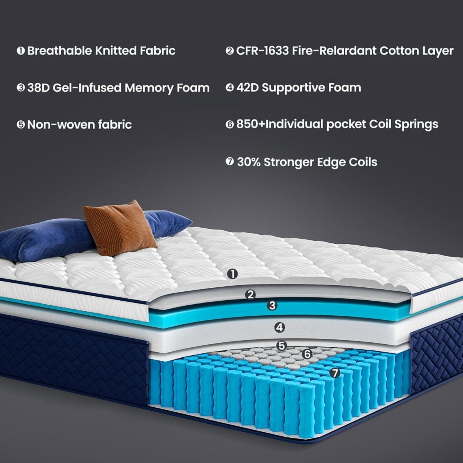 Bedstory Firm Full Hybrid Mattress 12", Euro Top, Extra Back & Hip Support, CertiPUR-US Certified, 365-Night Trial