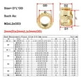 thumbnail image 5 of Metal Nut set Brass Threaded Insert Nut set Essential Fasteners Nut set for Engineers & Hobbyists, 5 of 17
