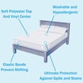 thumbnail image 4 of Dignity Washable Sheet Cover, Waterproof Twin Size Mattress Protector, 1 Ct, 4 of 7