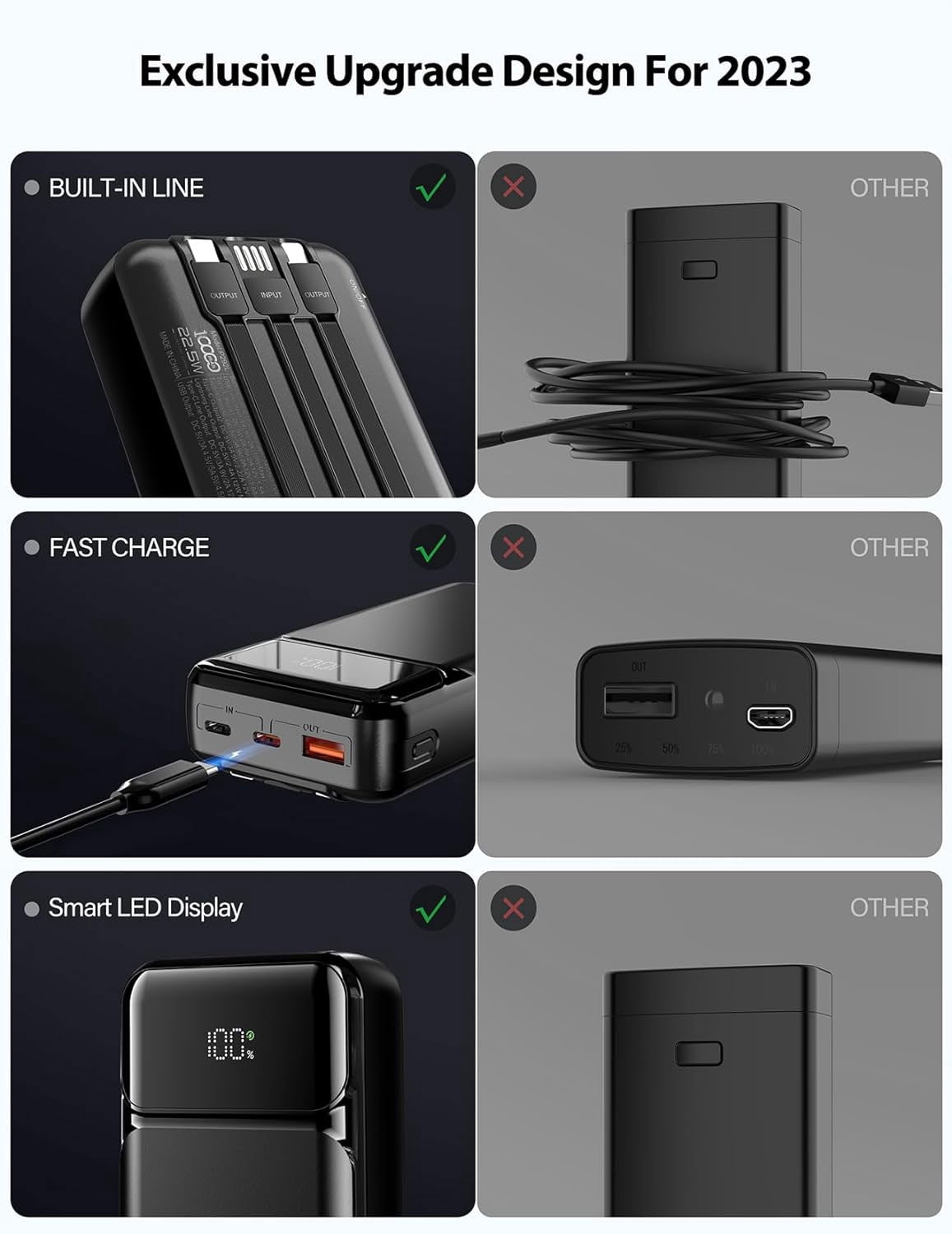 10000mAh Power Bank Compatible With Motorola Moto G 5G (2022,2023,2024,2025,2026) - 22.5W PD Fast Charge Backup Battery Portable Charger Built-in