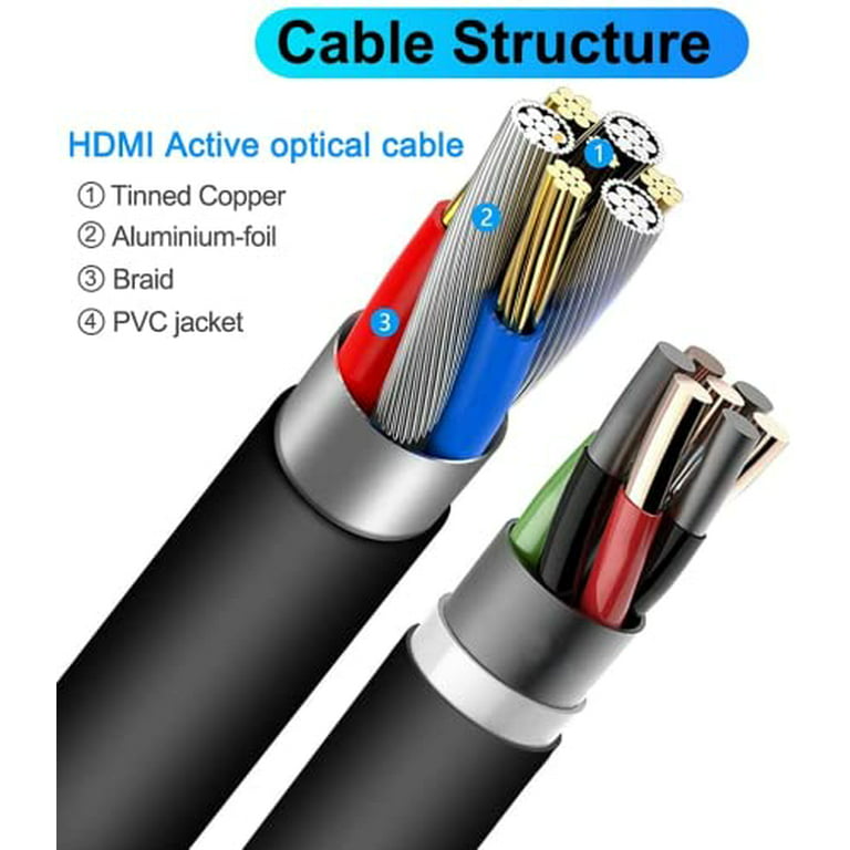 Super Speed] 48Gbps UHD 8K@240hz Braided HDMI 2.1 Cable Cord 1.5FT 3FT 6FT  Lot